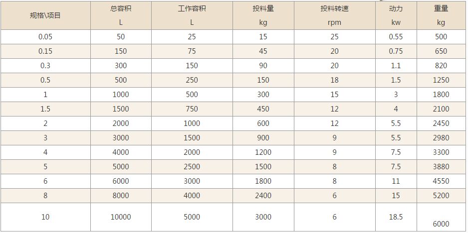 双锥回转混合机技术参数