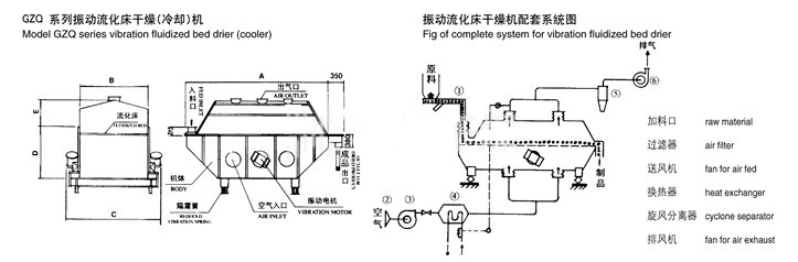 振动流化床结构图