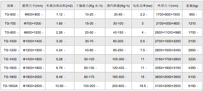 滚筒刮板干燥机技术参数