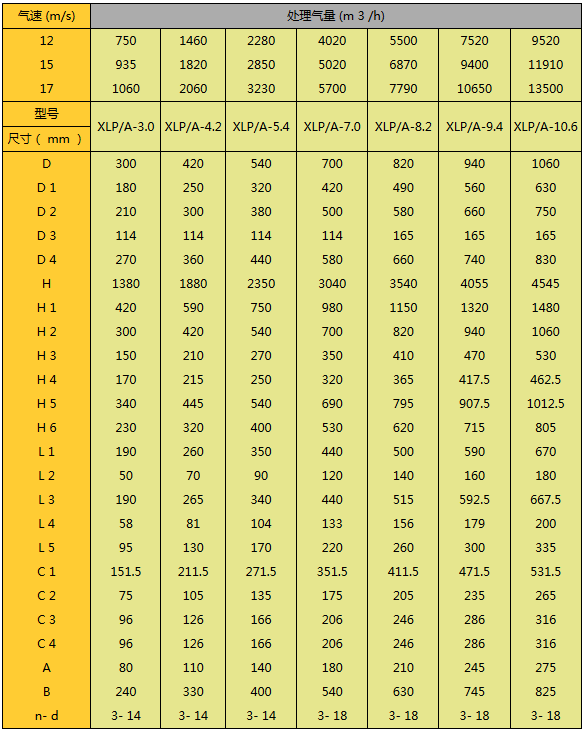 XLP/A型旁路式旋风分离器