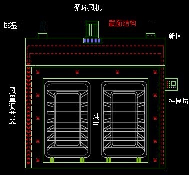 热风循环烘箱